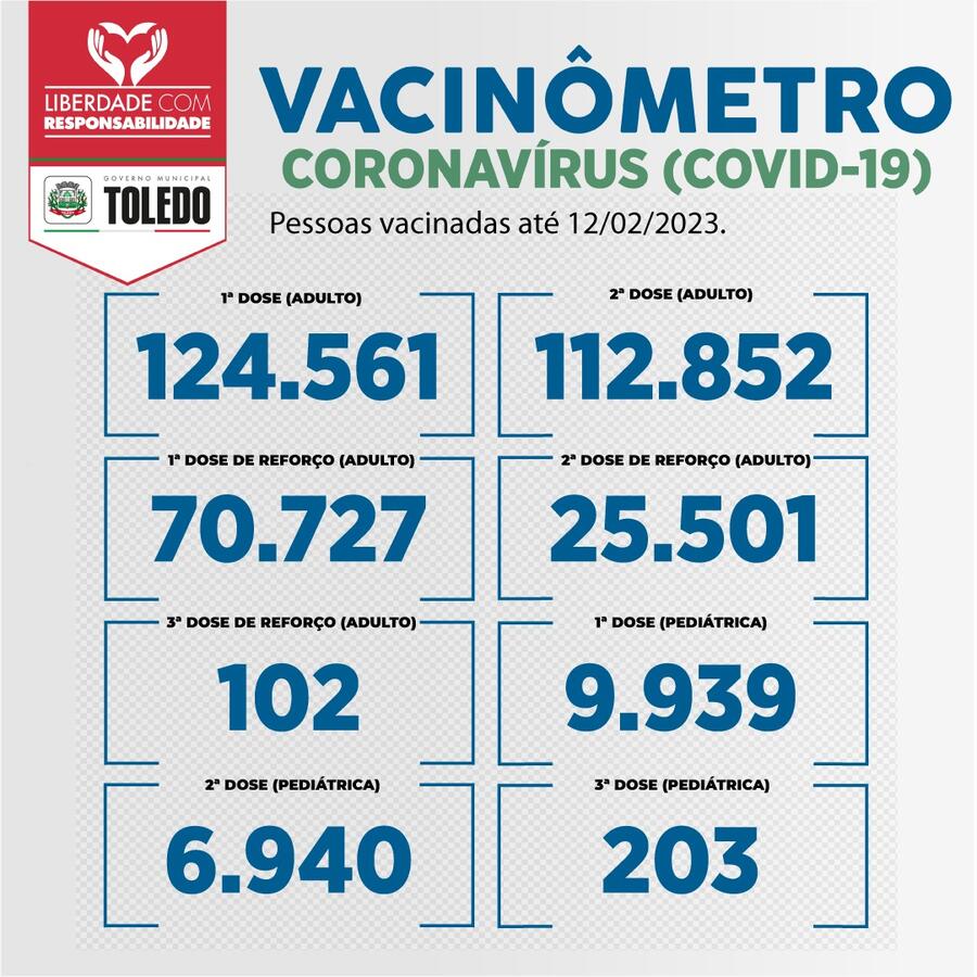 Matriz de risco de Toledo para a Covid-19 é mantida em bandeira verde
