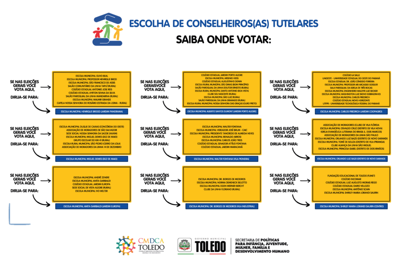 Ao todo, 80 servidores municipais e 28 integrantes do Conselho Municipal dos Direitos da Criança e Adolescente (CMDCA) trabalharão neste processo de escolha 