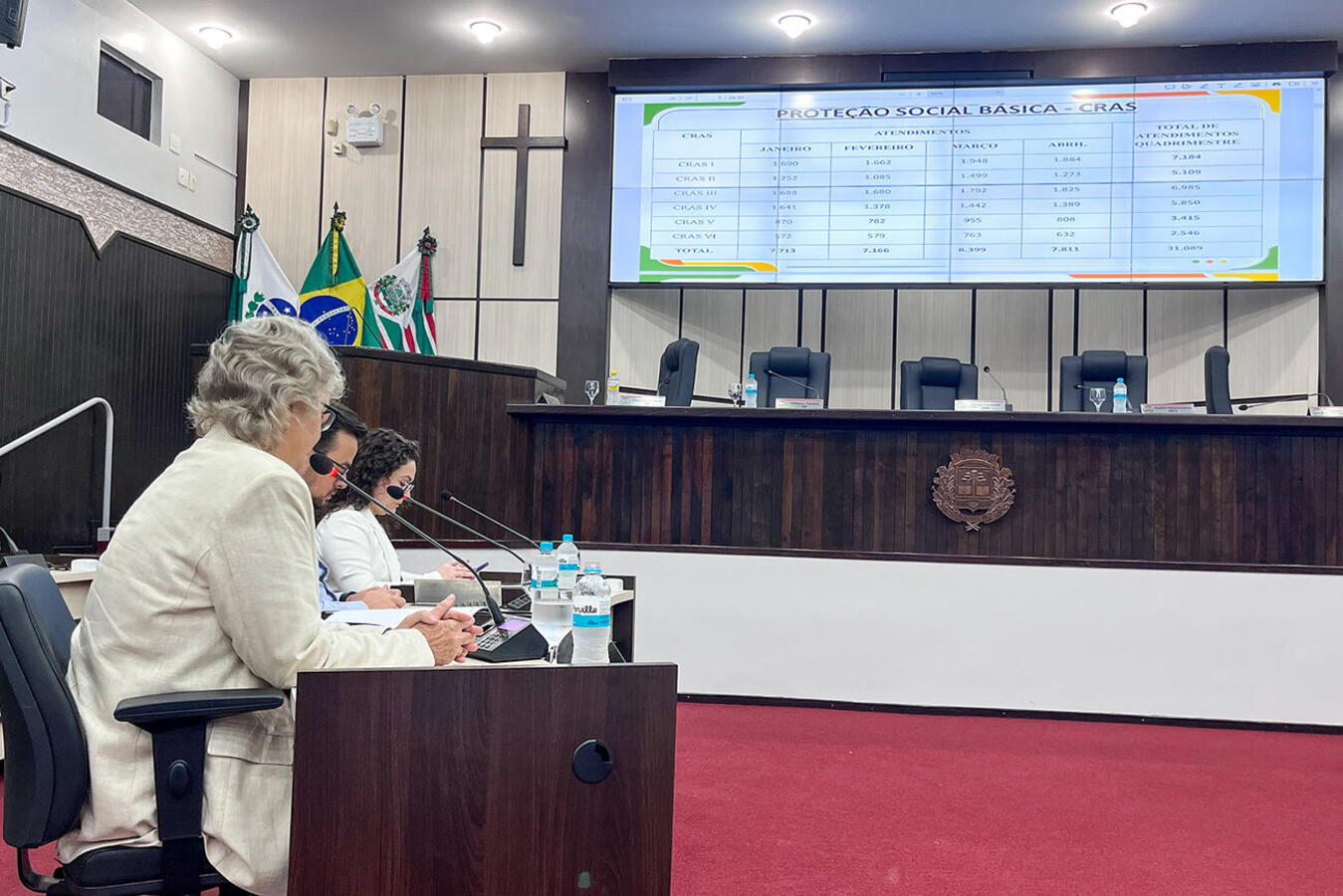 Equipe da pasta fez, em audiência pública nesta quinta (6), a prestação de contas da execução físico-financeira referente ao período entre janeiro e abril deste ano 