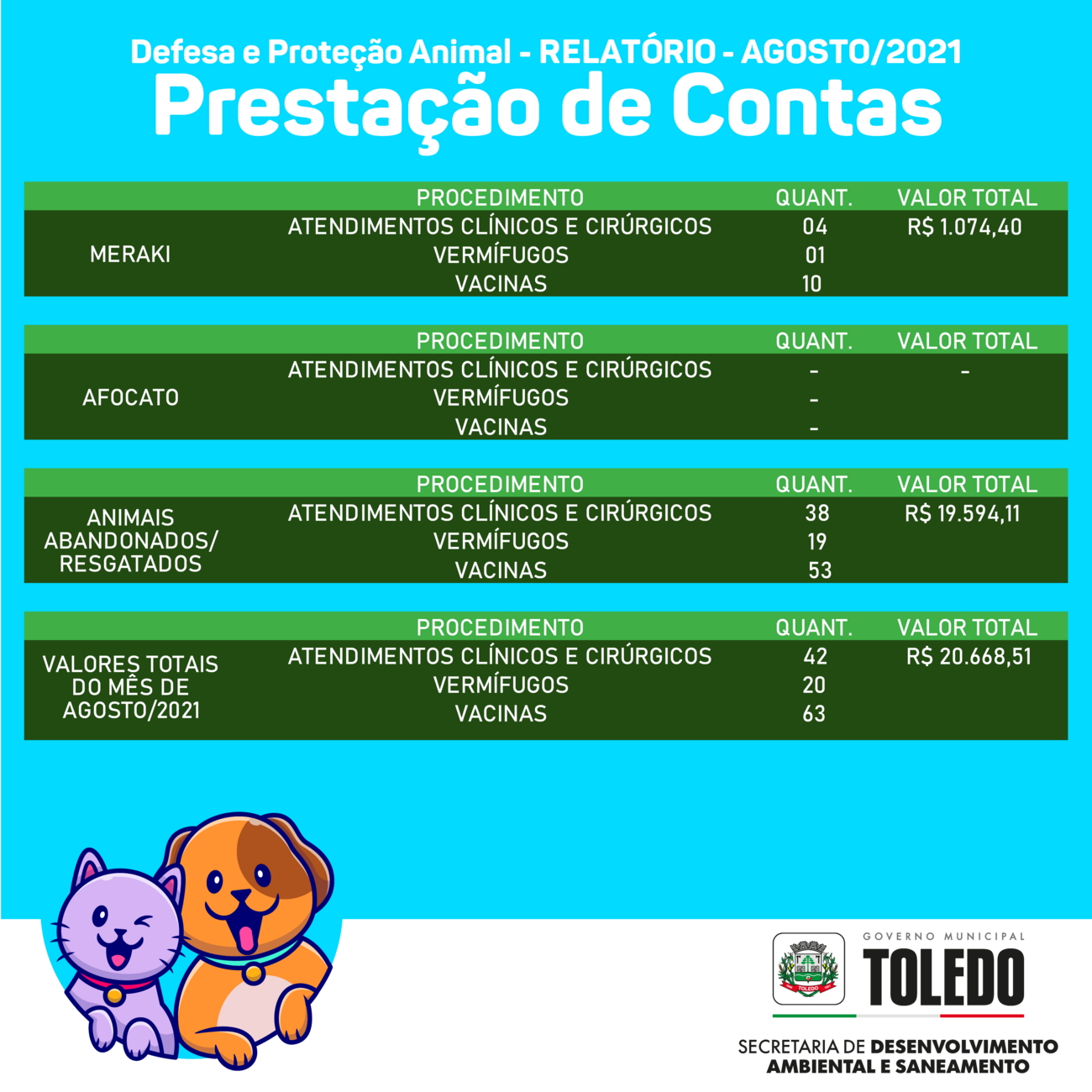Prestação de contas - Agosto
