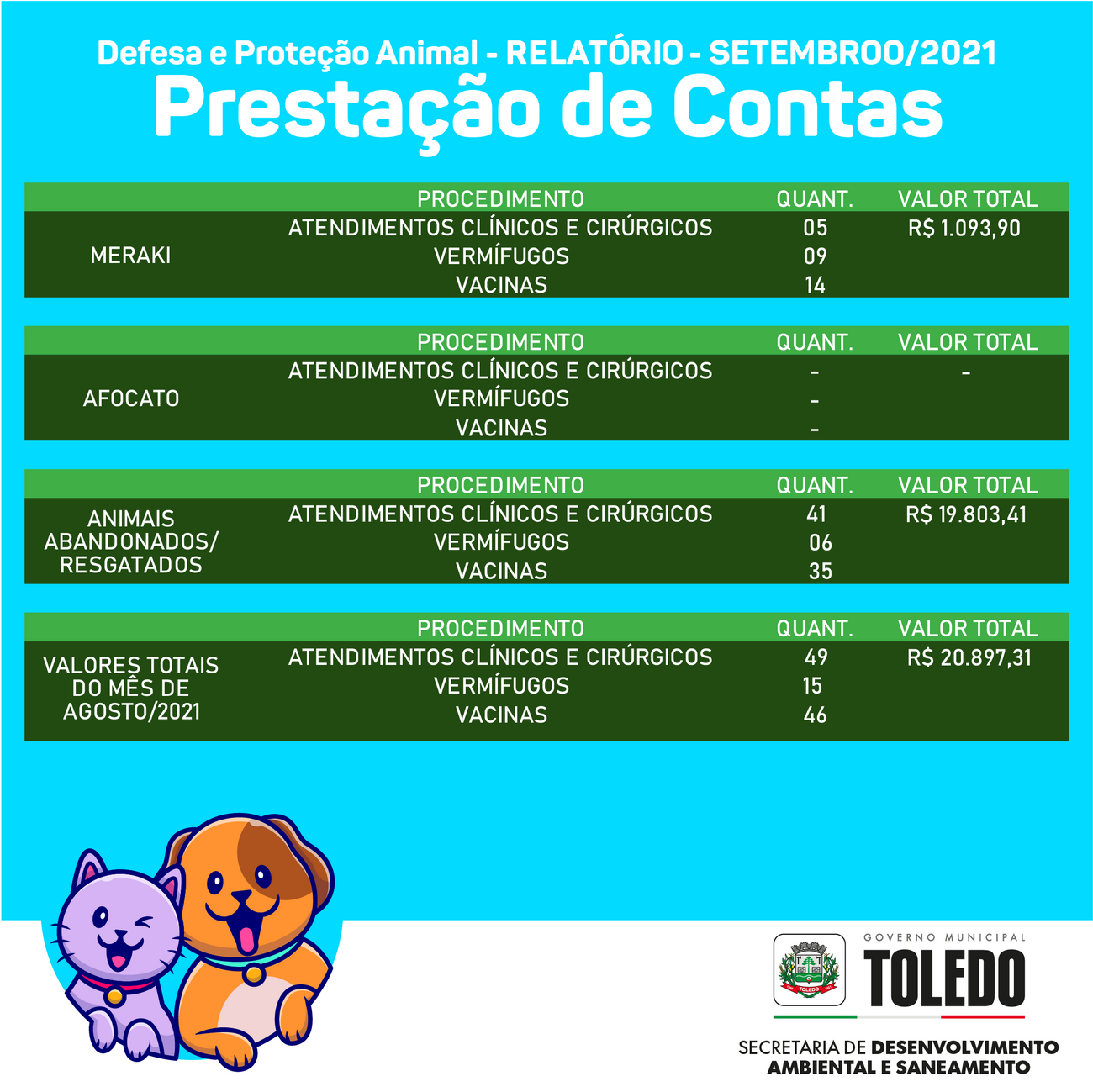 Prestação de contas - Setembro 