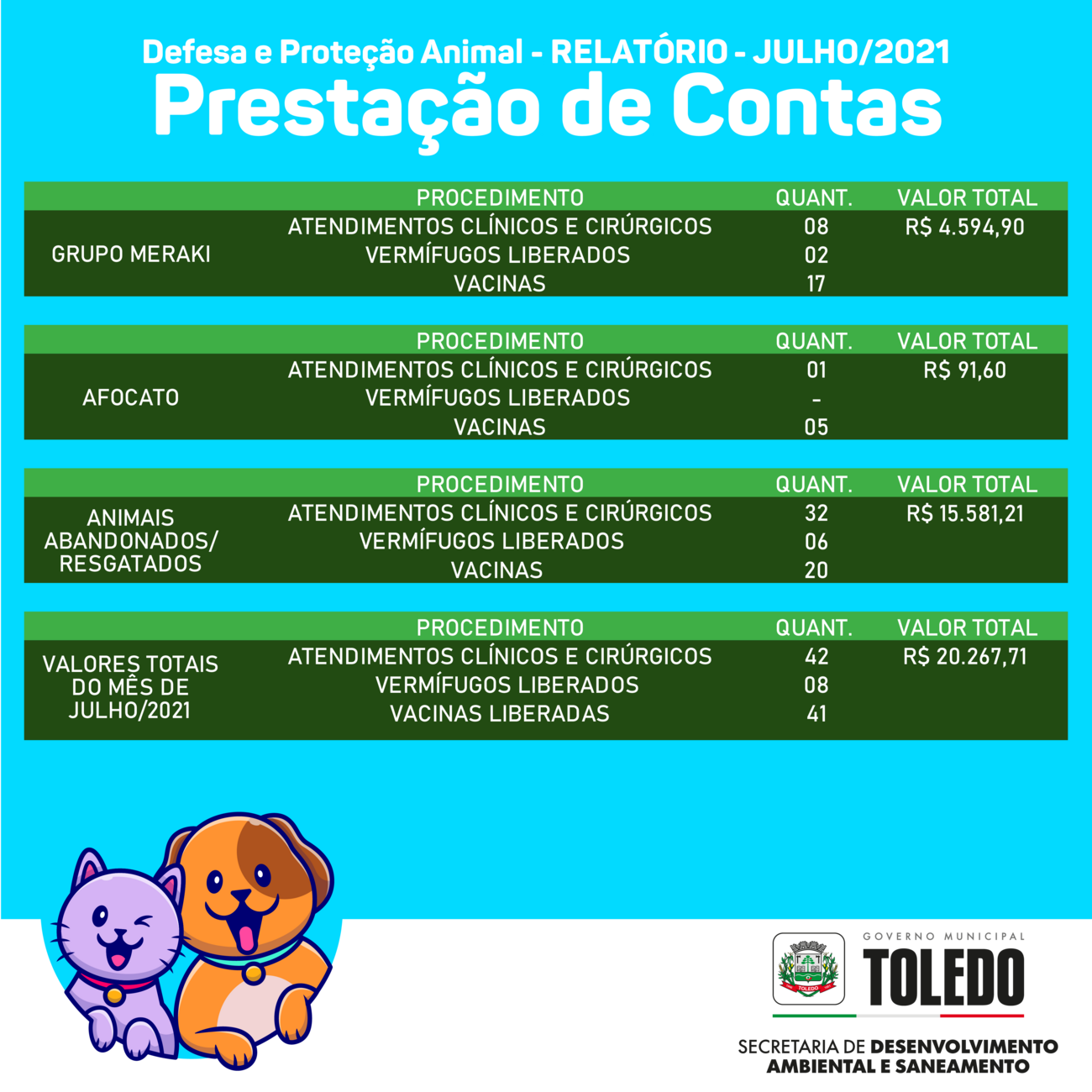 Prestação de contas JULHO