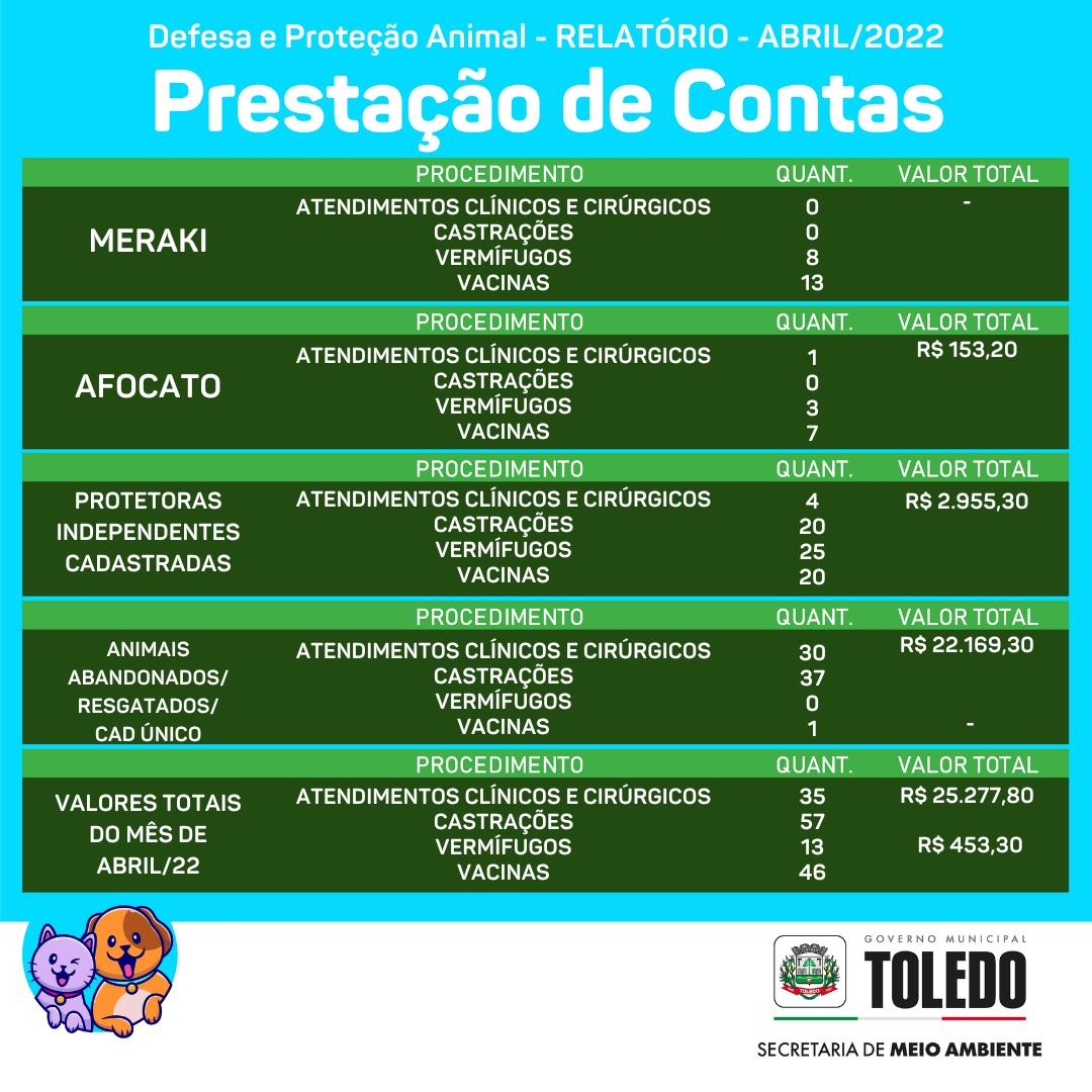 Relatório Abril - 2022
