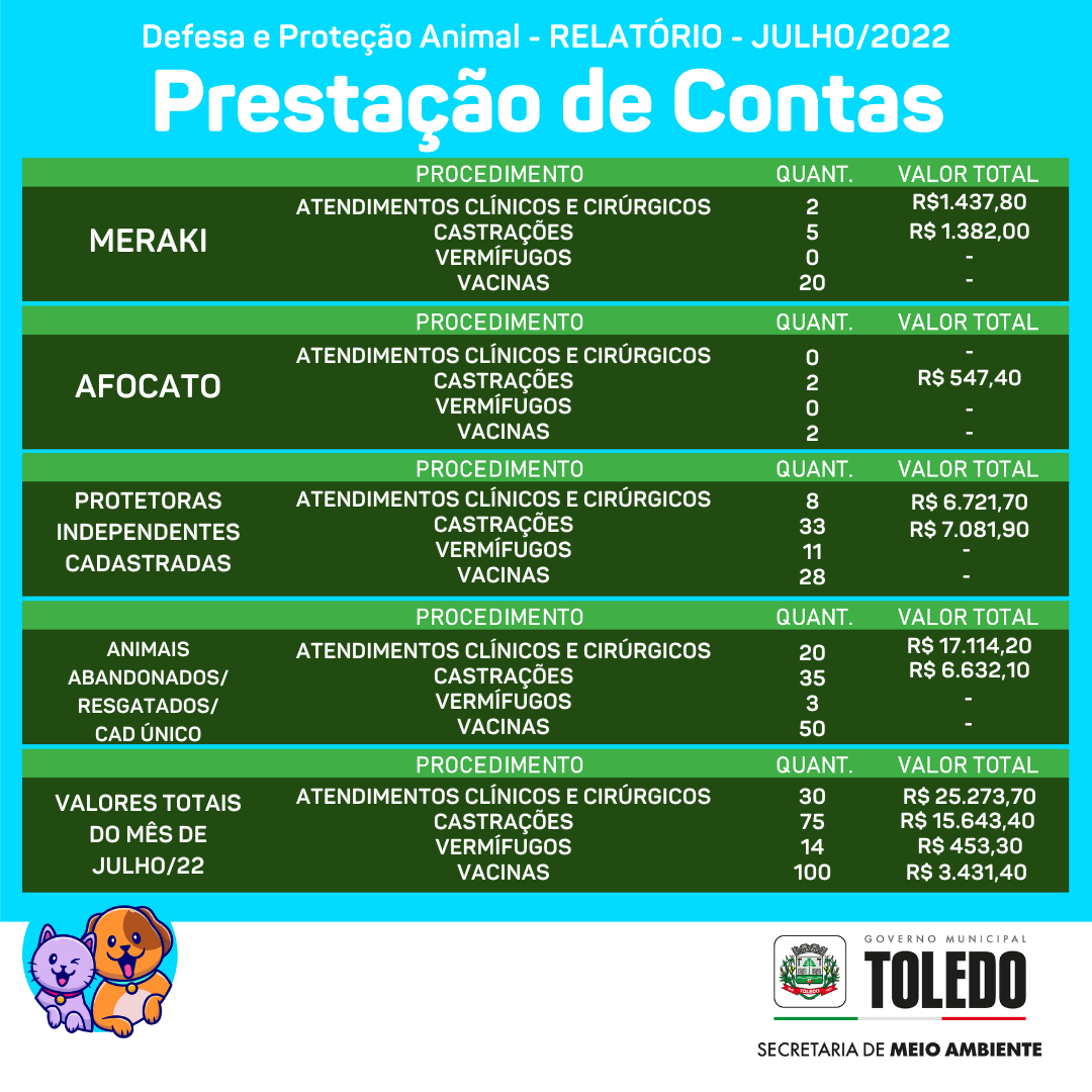 Relatório Julho - 2022