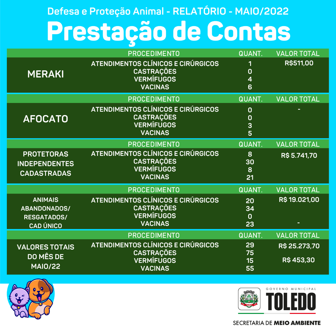Relatório Maio - 2022