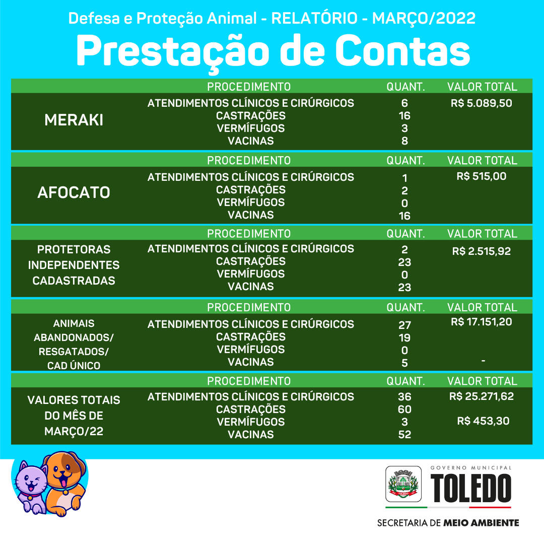 Relatório Março - 2022