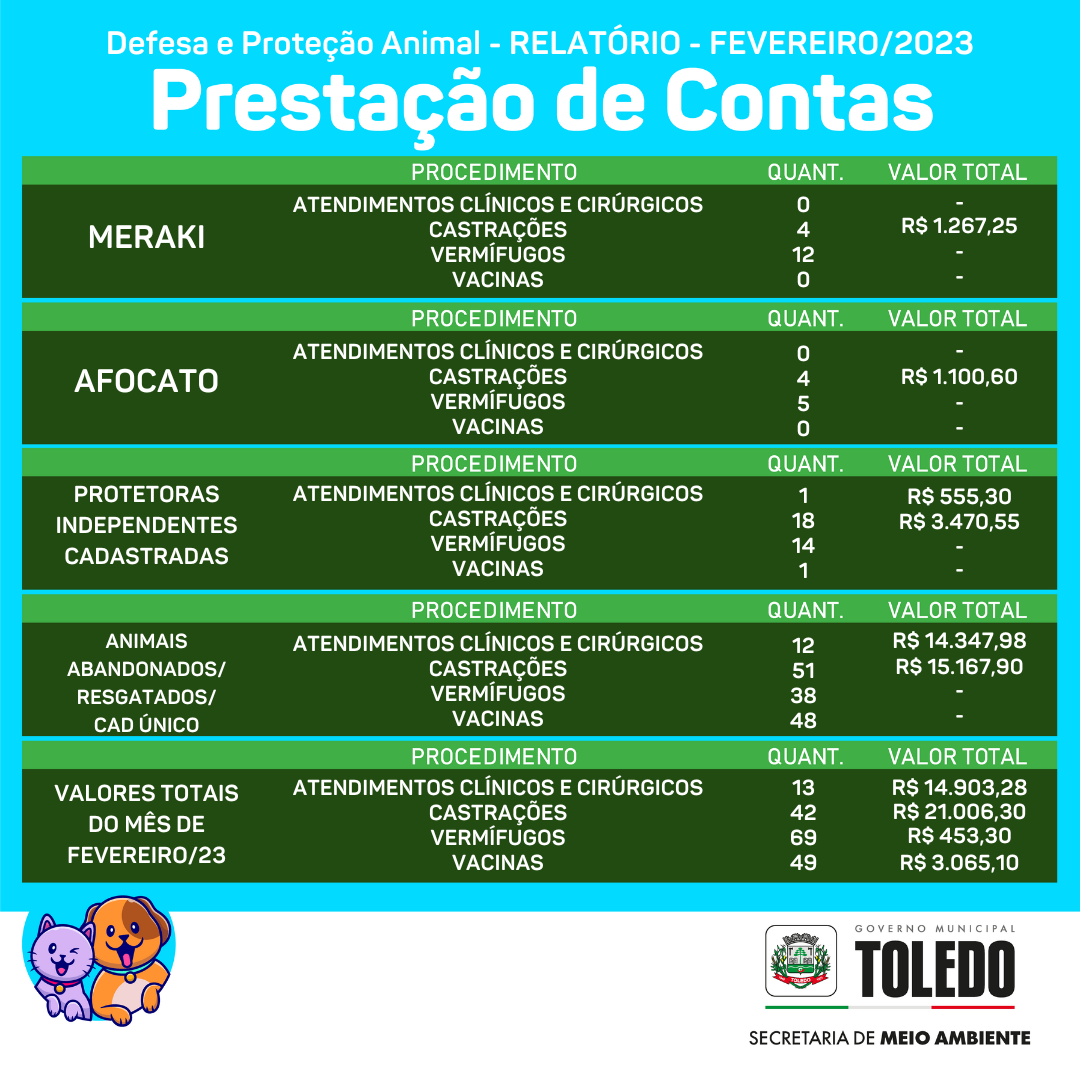 FEVEREIRO 2023