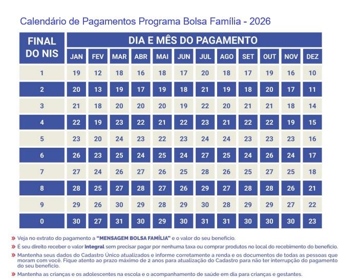 Calendário Bolsa Família 2026