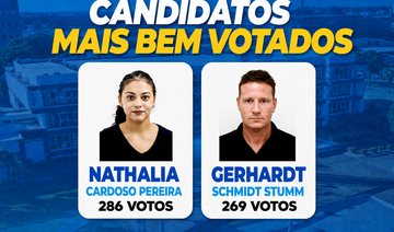 Nathalia Cardoso Pereira e Gerhardt Schmidt Stum foram os mais bem votados em pleito realizado neste domingo (30) na Escola Municipal Shirley Lorandi Saurin 